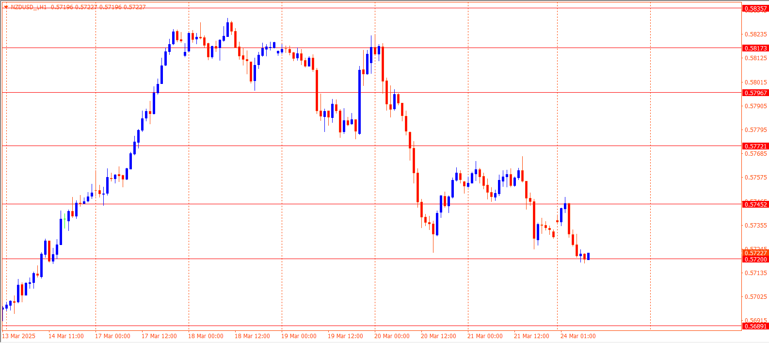 NZDUSD